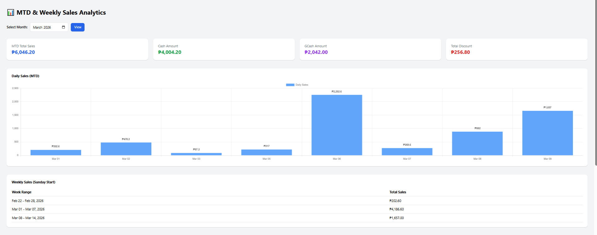 Sales Dashboard